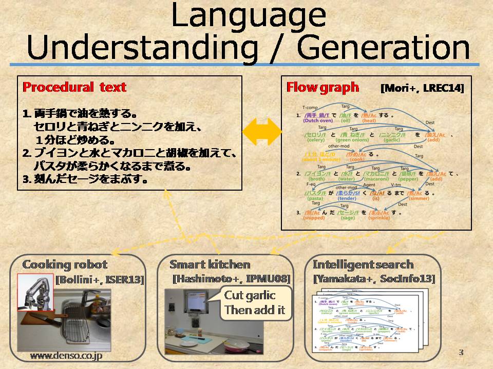Text Understanding/Generation